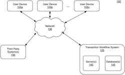 Blockchain secured transaction workflows