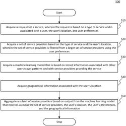 Systems and methods for travel optimization