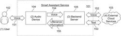 Method and apparatus to provide comprehensive smart assistant services