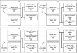 Memory block programming using defectivity information