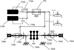 Neutral atom quantum information processor