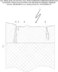 Bipolar plate of fuel cell with composite corrosion-resistant gastight conductive coating and method of forming thereof