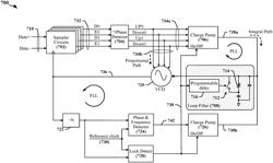 Fast locking dual loop clock and data recovery circuits