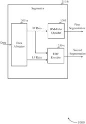 Polar codes for uplink control information