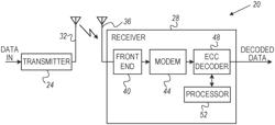 Scheduling of iterative decoding depending on soft inputs