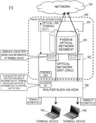 Optical communication network system, optical network unit, and optical communication method