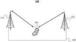 Minimization of driving tests in dual connectivity networks