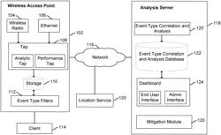 Monitoring wireless access point events