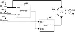 Secure sensor communication