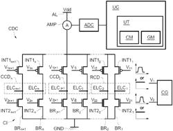 Integrated physical unclonable function device