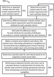 Systems and methods for crowdsourcing real-time mobile crowd sensing applications