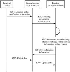 Data transmission method, apparatus, and computer storage medium