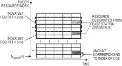 Base station apparatus, terminal apparatus, communication method, and computer-readable storage medium