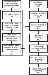 PREPARATION OF OCCLUSIVE DRESSINGS