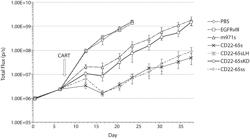 TREATMENT OF CANCER USING CHIMERIC ANTIGEN RECEPTORS