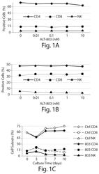 COMPOSITIONS COMPRISING IL-15N72D-BASED MOLECULES AND BACILLUS CALMETTE-GUERIN (BCG)