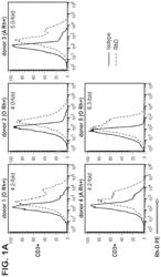 HYPOIMMUNOGENIC RHD NEGATIVE PRIMARY T CELLS