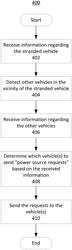 ELECTRIC VEHICLE CHARGING MANAGEMENT SYSTEM AND METHOD