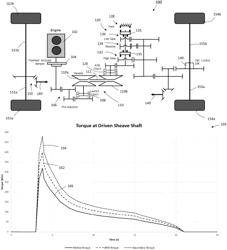 ACTIVE TORQUE MANAGEMENT CLUTCH SYSTEM