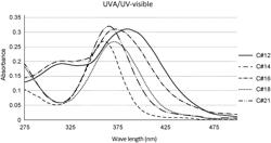 ULTRAVIOLET AND VISIBLE RADIATION ABSORBING COMPOUNDS