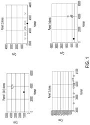 ANTI-CD45 ANTIBODIES AND CONJUGATES THEREOF