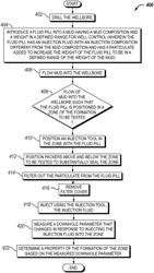 Using Temperature Or Fluid Medium Dependent Material To Protect A Wellbore Tool From Being Invaded By Reservoir Fluid Or Wellbore Fluid During Conveyance Or Logging Conditions