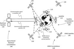 TRANSMITTING SECURE NAVIGATION SIGNALS VIA APPLYING ENCRYPTION