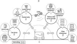 METHOD AND APPARATUS FOR AUTONOMOUS DELIVERY ROBOT-BASED DELIVERY SERVICE