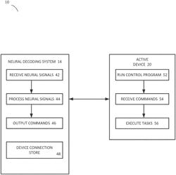 BRAIN COMPUTER INTERFACE (BCI) SYSTEM THAT CAN BE IMPLEMENTED ON MULTIPLE DEVICES