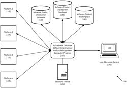 SYSTEMS AND METHODS FOR DECLARATIVE COMPOSITION OF INFRASTRUCTURE COMPONENTS OF A SOFTWARE PRODUCT DEFINITION FOR AUTOMATED END TO END DEPLOYMENT