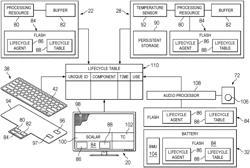 INFORMATION HANDLING SYSTEM PERIPHERAL DEVICE HEALTH STATE TRACKING FOR ENHANCED REUSE AND RECYCLING