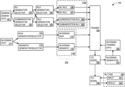 ZERO-SHOT DOMAIN TRANSFER WITH A TEXT-TO-TEXT MODEL