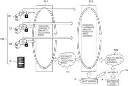 FEDERATED LEARNING SYSTEM, FEDERATED LEARNING METHOD, AND FEDERATED LEARNING PROGRAM