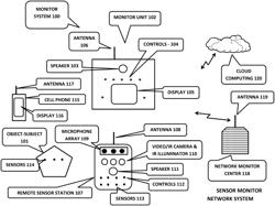 Internet Of Things (IOT) Big Data Artificial Intelligence Expert System Information Management And Control Systems And Methods