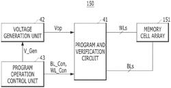 MEMORY DEVICE AND OPERATING METHOD OF THE MEMORY DEVICE