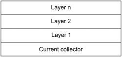 COMPOSITIONS AND METHODS FOR MULTILAYER ELECTRODE FILMS