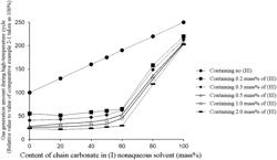 ELECTROLYTE SOLUTION FOR NONAQUEOUS SODIUM ION BATTERY, NONAQUEOUS SODIUM ION BATTERY, AND METHOD FOR PRODUCING THE SAME