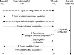 Signaling for Simultaneous Operation in Integrated Access Backhaul (IAB) Node