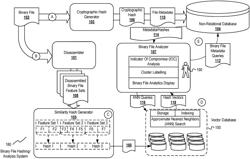 SIMILARITY HASHING OF BINARY FILE FEATURE SETS FOR CLUSTERING AND MALICIOUS DETECTION