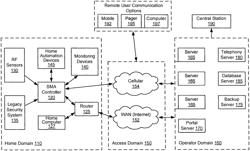 DEFINING AND IMPLEMENTING SENSOR TRIGGERED RESPONSE RULES