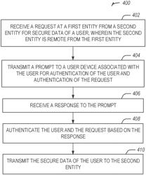 ADAPTIVE AUTHENTICATION