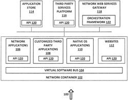 METHOD AND PROCEDURE FOR DYNAMIC SERVICES ORCHESTRATION THAT RUNS WITHIN AN ON-DEVICE SOFTWARE CONTAINER