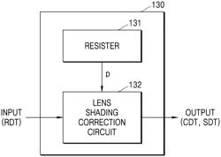 LENS SHADING CORRECTION CIRCUIT, LENS SHADING CORRECTION METHOD, AND IMAGE PROCESSING SYSTEM