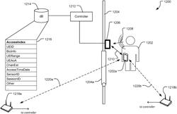 RANGING WITH BIOMETRIC INFORMATION