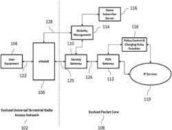 TRANSPORT NETWORK DOMAIN SLICING ARCHITECTURE