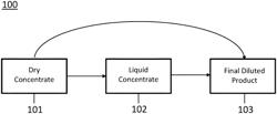 Long-term fire retardant with corrosion inhibitors and methods for making and using same