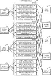 Display apparatus and operating method thereof