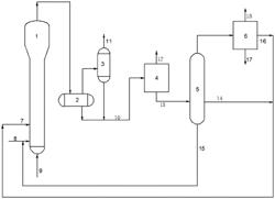 Method for producing light aromatic