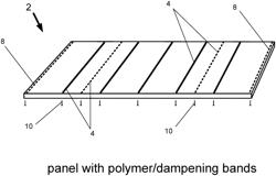 Method of manufacturing OSB with extruded polymer bands