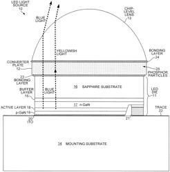 Automotive LED light source with glass lens over a glass converter plate containing phosphor